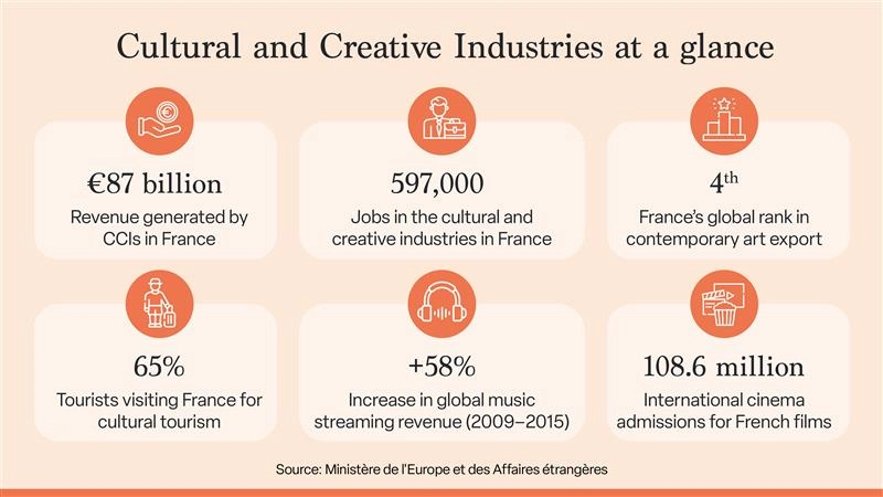 culture and creative industries