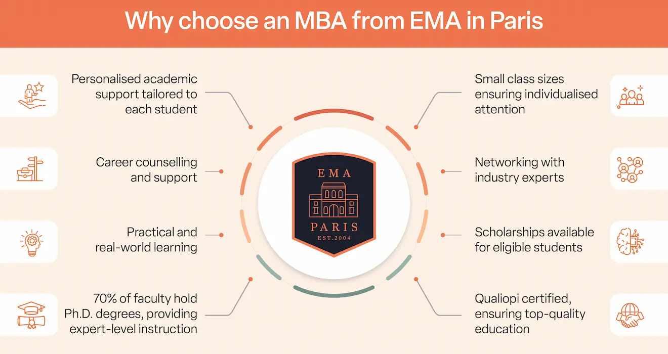 Why choose an MBA from EMA in Paris