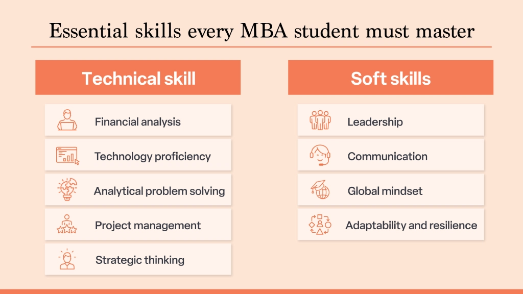 Essential skills every MBA student must master